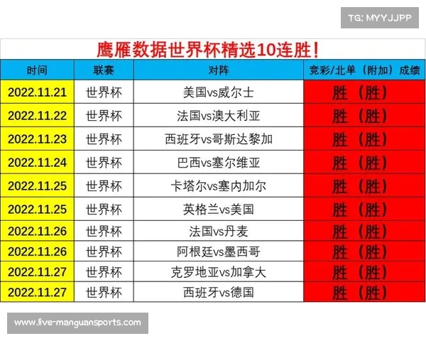 俄罗斯在世界杯历史上的参赛次数及2018年世界杯的全面战绩回顾 俄罗斯在世界杯历史上的参赛次数及2018年世界杯的全面战绩回顾